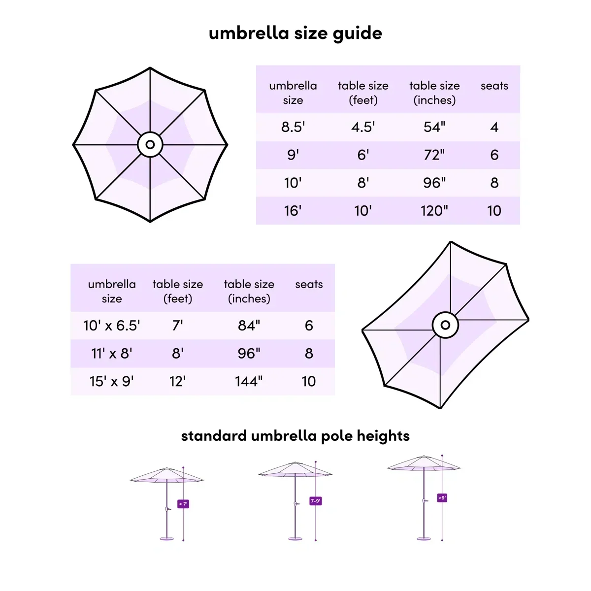 Arlmont & Co Shavonne Patio 11.5′ x 9′ Cantilever Umbrella with Crank Lift