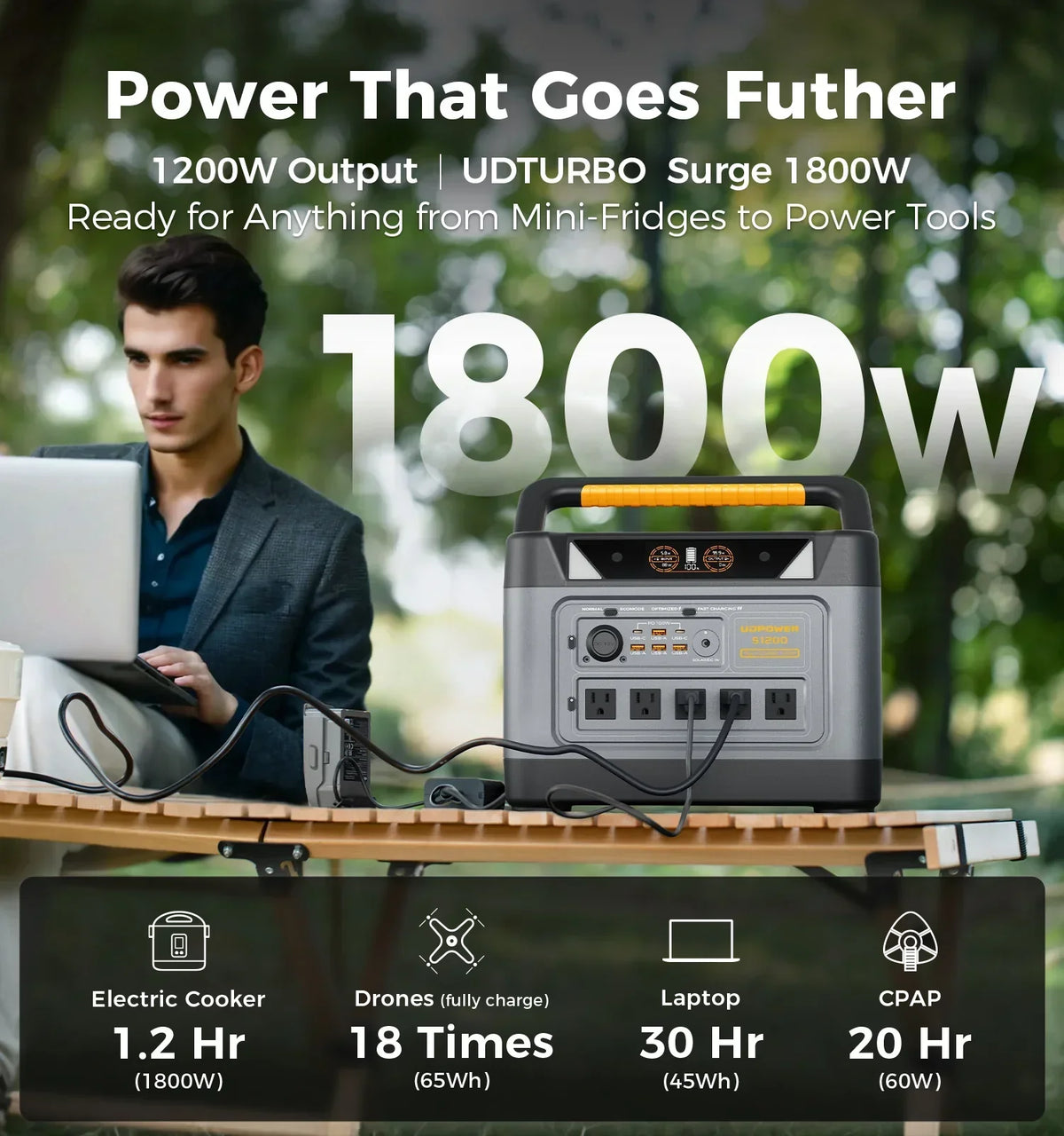 UDPOWER S1200 Portable Power Station 1200W (Surge 1800W), Max 400W Solar Input, UPS, UL2743, for Home RV Emergency, Pure Sine Wave Visit the UDPOWER Store