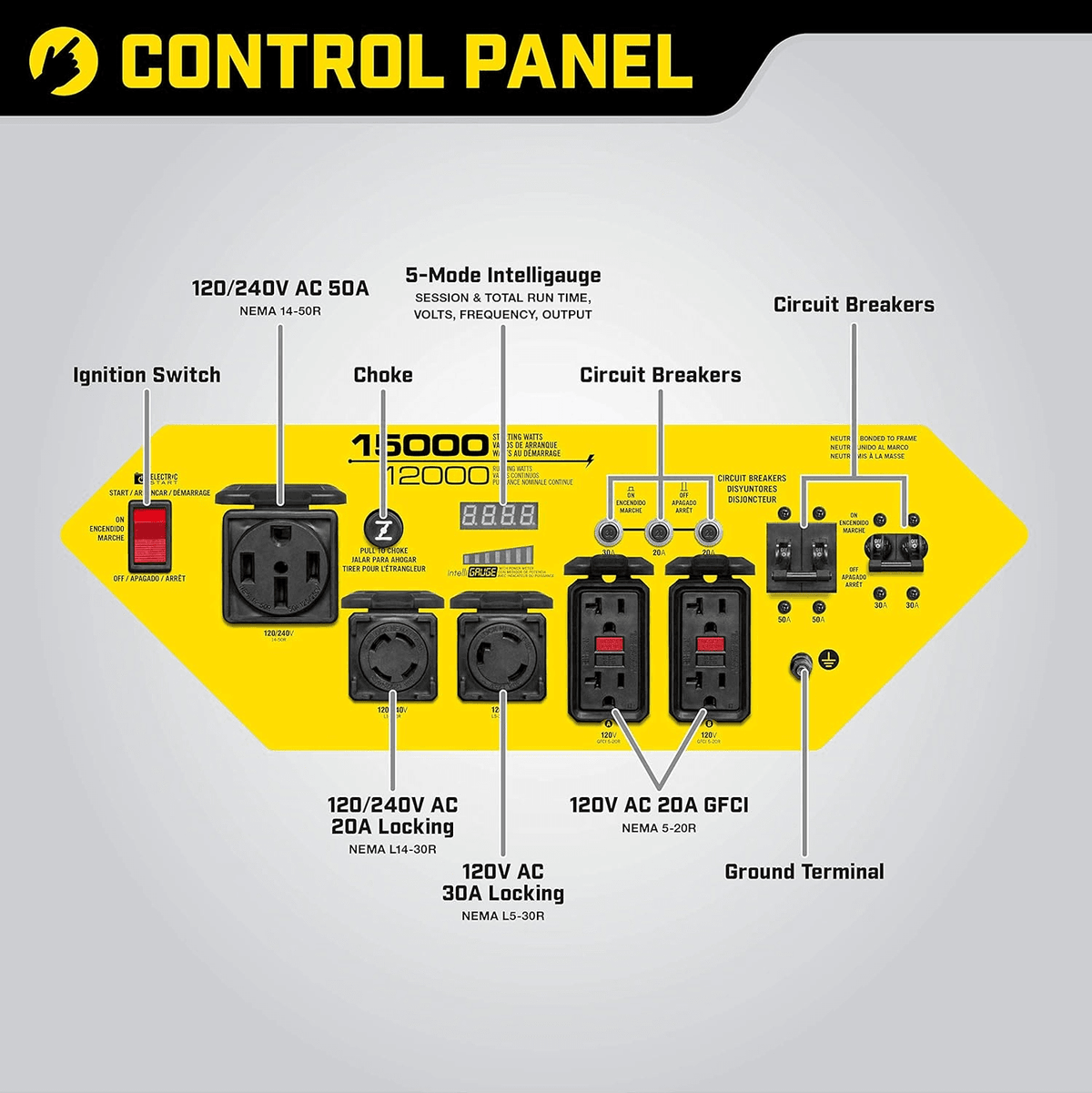 Champion Power Equipment 15,000/12,000 W Portable Generator